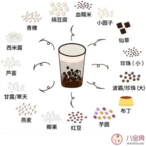奶茶小料熱量高嗎 各大奶茶加料熱量是多少
