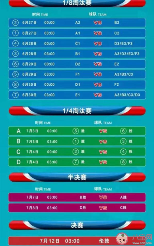 第16屆歐洲杯有哪些精彩看點 有哪些值得關注的熱門賽事