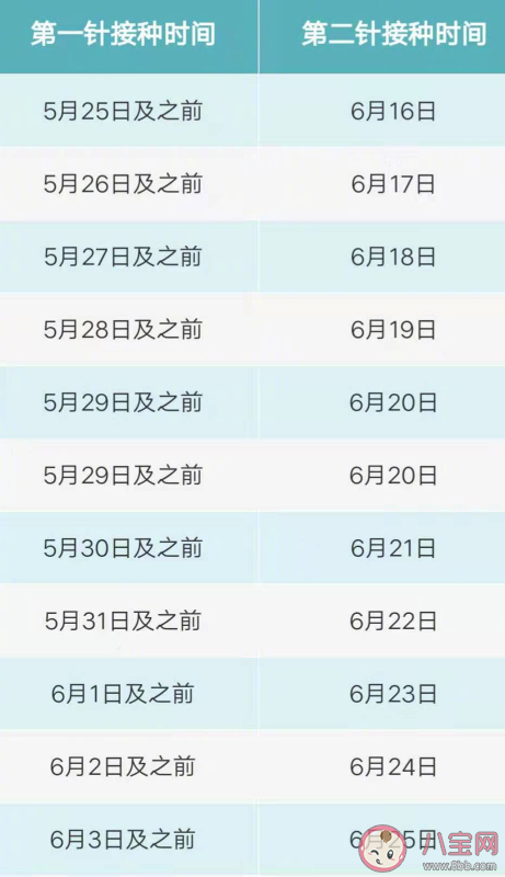 武漢新冠疫苗第2針接種時間對照表 間隔60多天打第二針有免疫力嗎 武漢新冠疫苗第2針接種時間對照表 間隔60多天打第二針有免疫力嗎
