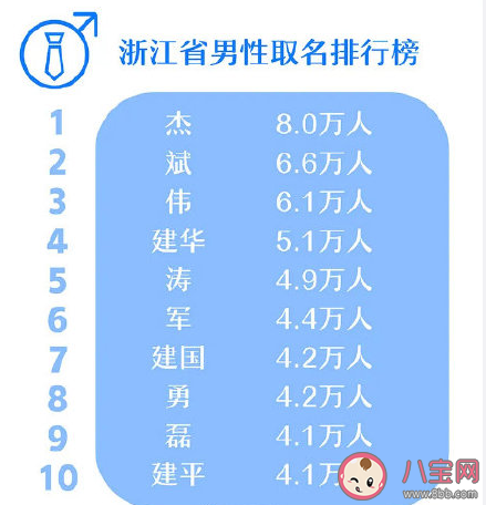 浙江近十年新生兒爆款名字名單 各年代取名有什么不同