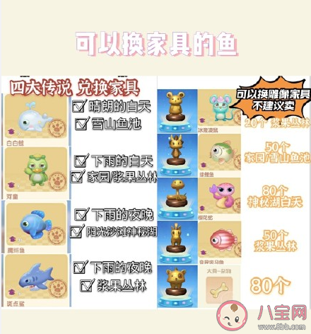 摩爾莊園鯊魚釣魚攻略 摩爾莊園魚產處理攻略大全