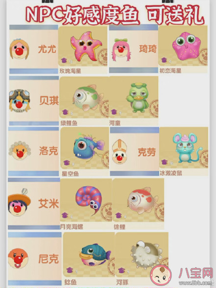 摩爾莊園鯊魚釣魚攻略 摩爾莊園魚產處理攻略大全