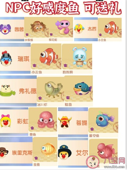 摩爾莊園鯊魚釣魚攻略 摩爾莊園魚產處理攻略大全