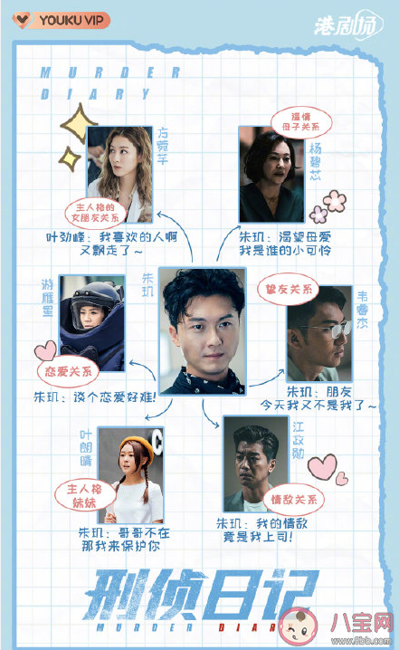《刑偵日記》講述了什么故事 《刑偵日記》各人物關(guān)系是怎樣的 《刑偵日記》講述了什么故事 《刑偵日記》各人物關(guān)系是怎樣的