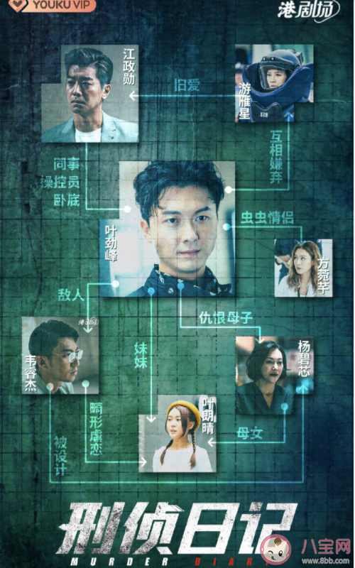《刑偵日記》講述了什么故事 《刑偵日記》各人物關(guān)系是怎樣的 《刑偵日記》講述了什么故事 《刑偵日記》各人物關(guān)系是怎樣的
