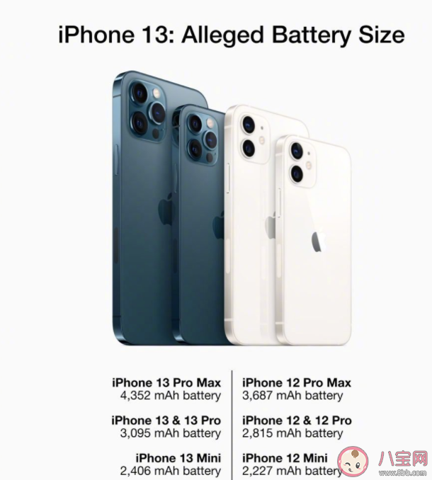 iPhone13有幾個(gè)顏色 iPhone13和iPhone12有什么區(qū)別