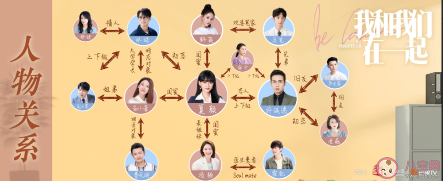 《我和我們?cè)谝黄稹纷穭∪諝v 《我和我們?cè)谝黄稹犯聲r(shí)間表