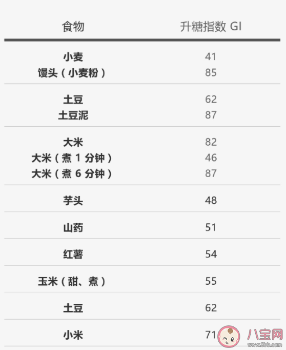 米飯/面條/饅頭/哪個吃了不容易胖 減肥中十大主食的選擇及食用建議 米飯/面條/饅頭/哪個吃了不容易胖 減肥中十大主食的選擇及食用建議