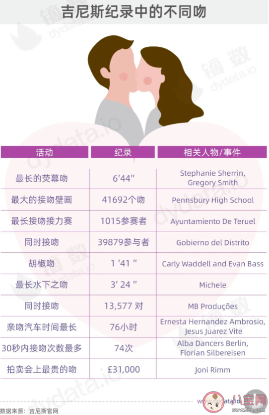 世界接吻日是怎么來的 接吻的5大妙處