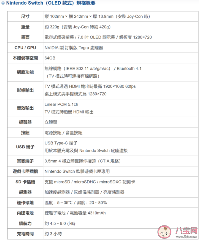 Switch OLED新機型配置參數是怎樣的 Switch OLED款售價是多少