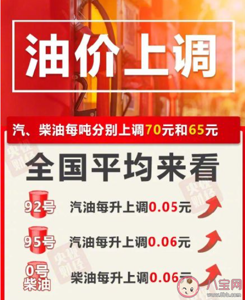 油價迎年內第十漲 加一箱油多花2.5元是真的嗎