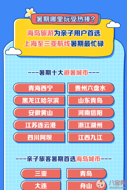 2021暑期十大避暑城市 多大的孩子適合暑期出游