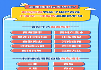 2021暑期十大避暑城市 多大的孩子適合暑期出游