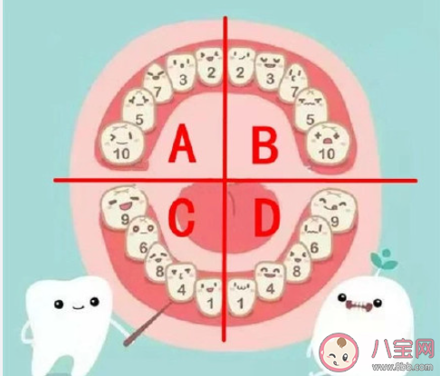 電動牙刷真的比普通牙刷更有效嗎 電動牙刷和普通牙刷選哪個