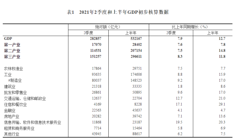 2021上半年居民收入排行榜 收入位居全國第一名是哪個(gè)省 2021上半年居民收入排行榜 收入位居全國第一名是哪個(gè)省