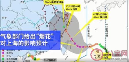臺風煙花將近上海 臺風天要做好哪些準備