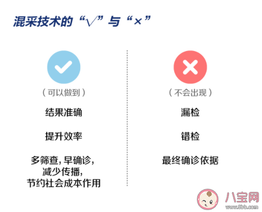 核酸檢測(cè)為什么混采不出報(bào)告 混采檢測(cè)檢測(cè)全流程