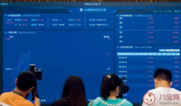 碳交易價格怎么樣 碳交易時間是什么時候