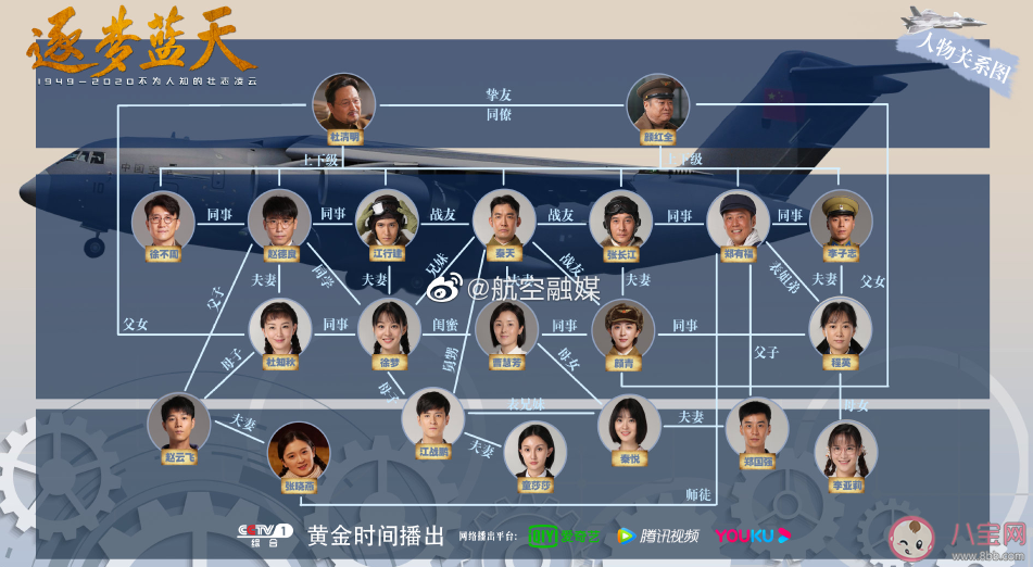 《逐夢藍天》講述了什么故事 《逐夢藍天》飛機場景是真實的嗎