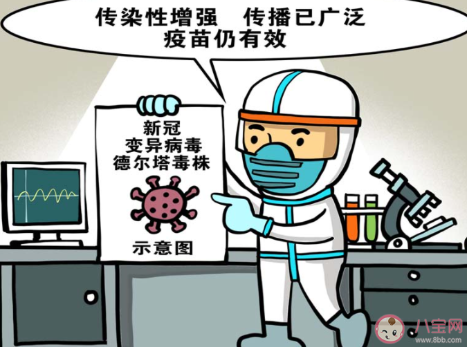 德爾塔毒株為何容易發展成重癥 感染德爾塔毒株早期癥狀有哪些