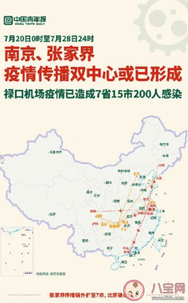 本輪疫情或已形成傳播雙中心 為什么張家界一場演出成了疫情擴大器