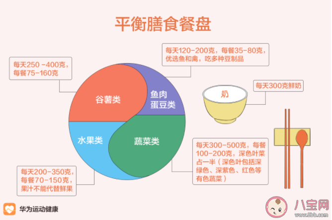 輕食真的健康又減脂嗎 關于輕食有哪些誤區