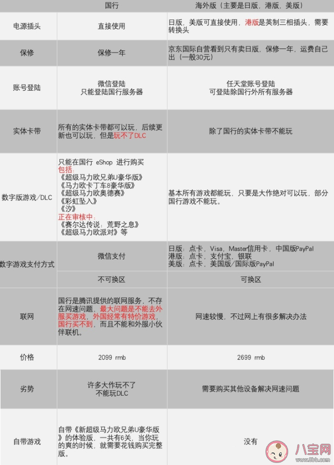 switch日版/港版/美版/國行這么多版本該如何選擇 什么人適合買switch