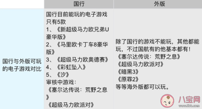 switch日版/港版/美版/國行這么多版本該如何選擇 什么人適合買switch