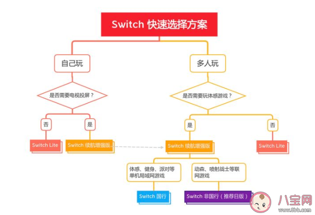 switch oled值不值得入手 switch oled和續(xù)航版哪個更值買 switch oled值不值得入手 switch oled和續(xù)航版哪個更值買