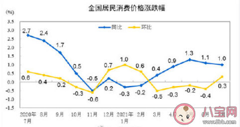 豬肉價格下降43.5%是什么原因 豬肉價格為什么一直走低 豬肉價格下降43.5%是什么原因 豬肉價格為什么一直走低