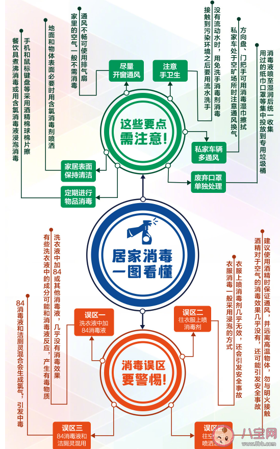 居家消毒思維導(dǎo)圖 居家消毒注意事項(xiàng) 居家消毒思維導(dǎo)圖 居家消毒注意事項(xiàng)