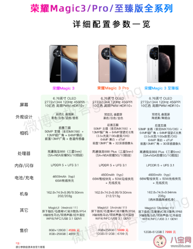 榮耀Magic3系列價格是多少 Magic3全系列詳細規格參數對比