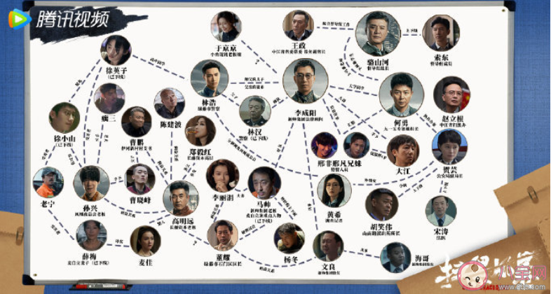 《掃黑風暴》大boss是誰 高明遠背后最大保護傘是誰