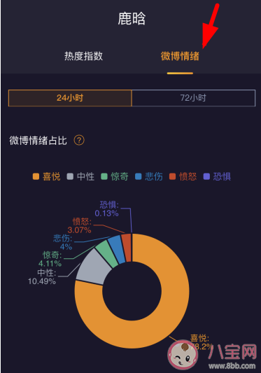 微博情緒在哪里查看 為什么我沒有微博情緒