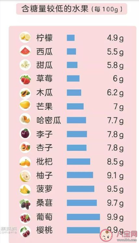 水果不甜是因?yàn)楹橇亢艿蛦?水果的甜度和哪些因素有關(guān)