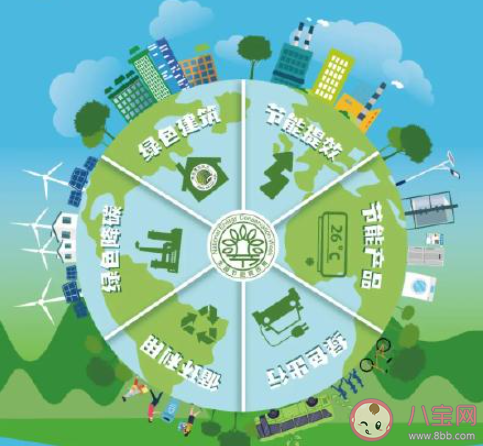 2021全國節能宣傳周主題活動報道美篇 2021全國節能宣傳周活動新聞稿大全 2021全國節能宣傳周主題活動報道美篇 2021全國節能宣傳周活動新聞稿大全