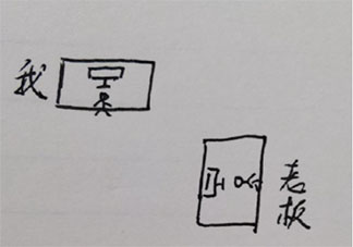 上班坐老板旁邊是什么體驗(yàn) 為什么不喜歡坐老板旁邊