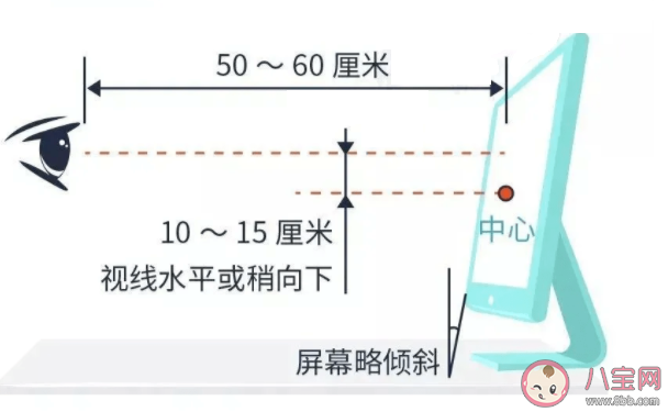 電子屏幕是如何傷害視力的 每天盯電子屏難受怎么做對眼睛好 電子屏幕是如何傷害視力的 每天盯電子屏難受怎么做對眼睛好