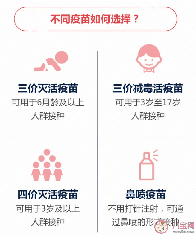 天天戴口罩還需要打流感疫苗嗎 流感疫苗三價四價怎么選 天天戴口罩還需要打流感疫苗嗎 流感疫苗三價四價怎么選