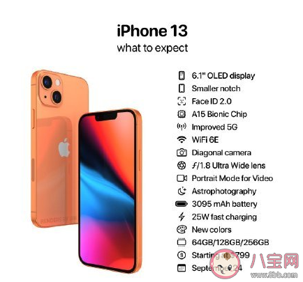 iPhone13系列參數對比 iPhone 13 系列價格是多少