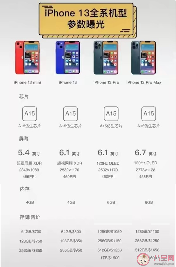 iPhone13系列參數對比 iPhone 13 系列價格是多少