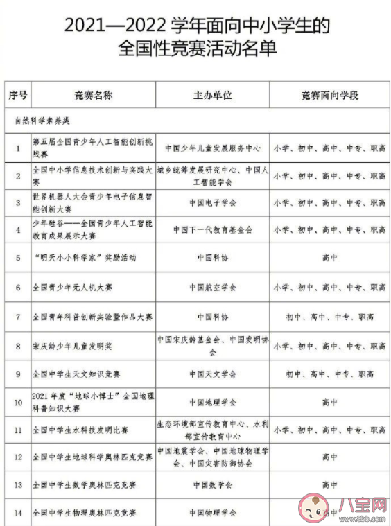 教育部公布36個中小學全國性競賽名單 參加競賽有什么意義好處