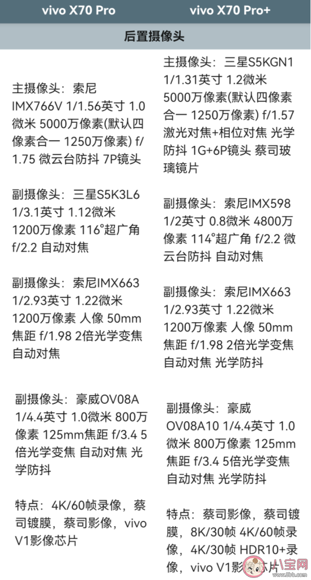 vivo X70系列參數對比 vivoX70系列哪款最值得買