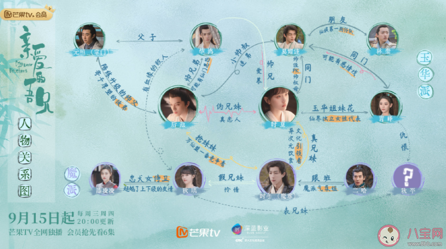 《親愛(ài)的吾兄》追劇日歷 《親愛(ài)的吾兄》人物關(guān)系圖介紹