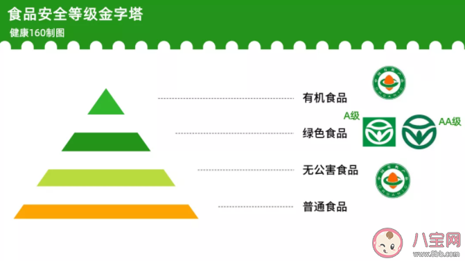 ?無公害食品/有機食品和綠色食品有什么區別 哪一個更安全 ?無公害食品/有機食品和綠色食品有什么區別 哪一個更安全