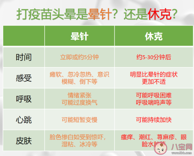 怎么分辨打疫苗頭暈癱軟是暈針還是休克 怎樣預防和處理暈針 怎么分辨打疫苗頭暈癱軟是暈針還是休克 怎樣預防和處理暈針