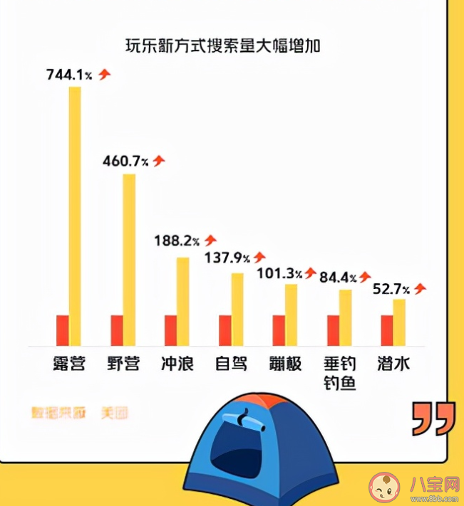 為什么露營在年輕人群體中很受歡迎 為什么戶外露營火了