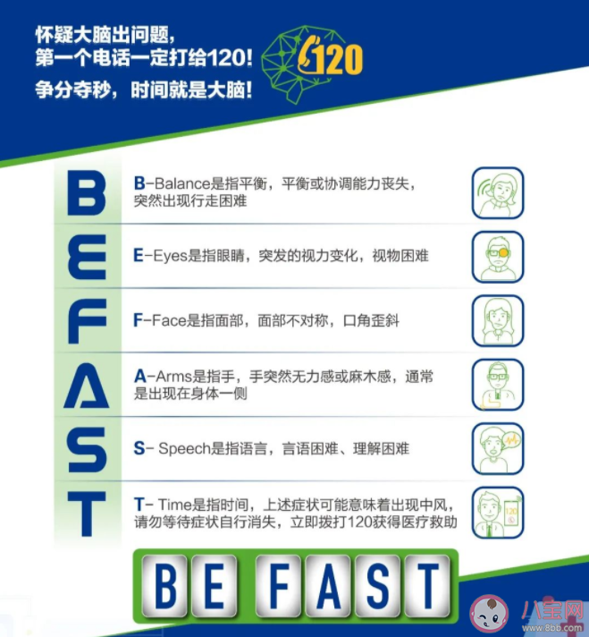 2021世界卒中日主題是什么 什么樣的人群是卒中的高危人群