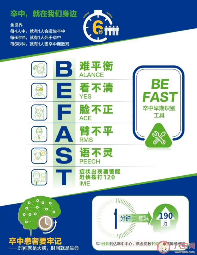 2021世界卒中日主題是什么 什么樣的人群是卒中的高危人群