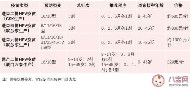 國產(chǎn)2價疫苗值得打嗎 國產(chǎn)2價和進(jìn)口2價宮頸癌疫苗有區(qū)別嗎